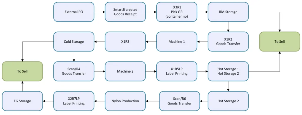 Diyou-Flow-Diagram-3.0-1024x391