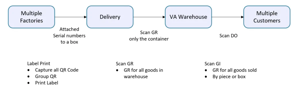 VAsia-Flowchart-1024x324