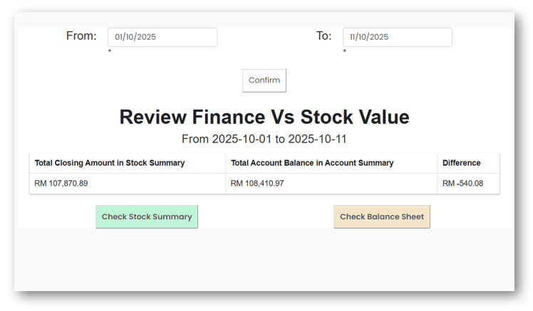 Finance Vs Stock