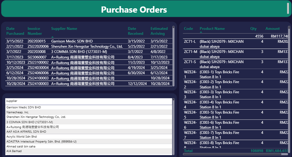 Power Bi Purchase v2